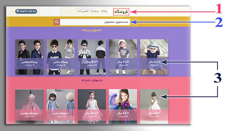 خرید آسان و آنلاین از فروشگاه لباس بچه عمده تهران