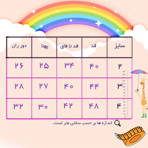 قیمت انواع لباس نوزادی ، زیردکمه ، رامپر ، سرهمی و بادی | فروش جدیدترین مدل های لباس تابستانی دخترانه و پسرانه | همکاری در فروش لباس بچه